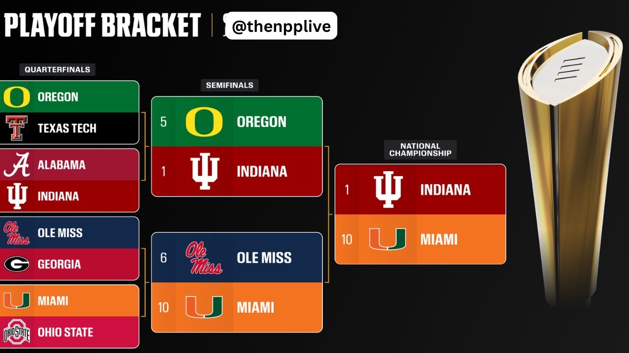 MIAMI VS INDIANA | Season 3.65