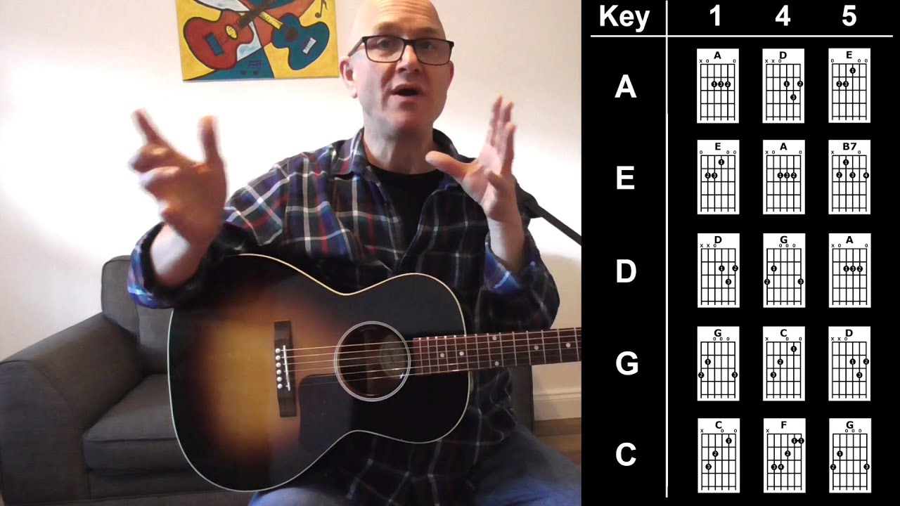 Rock 'n' Roll Tips 'n' Tricks #4 - Three Chord Tricks