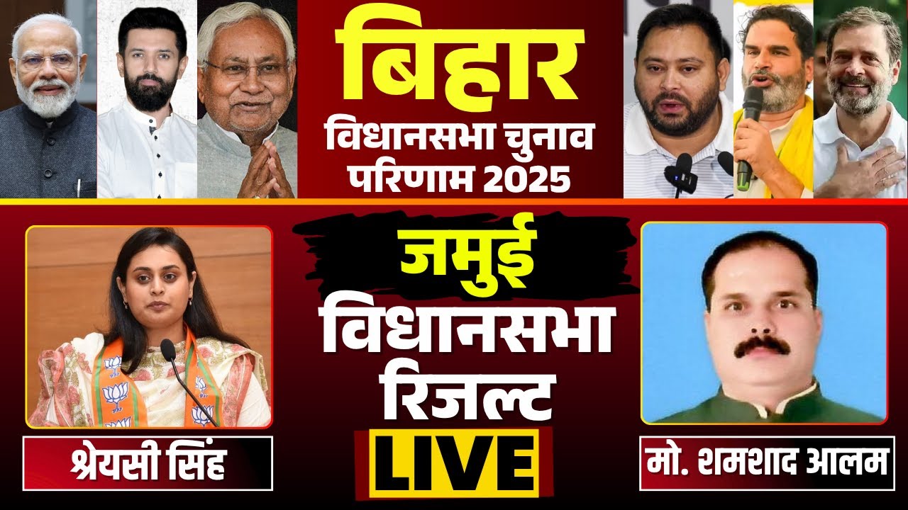 🔴 Jamui Election 2025 Result LIVE: जमुई सीट पर किसे मिलेगी जीत? Shreyasi Singh Vs MD Shahzad Alam
