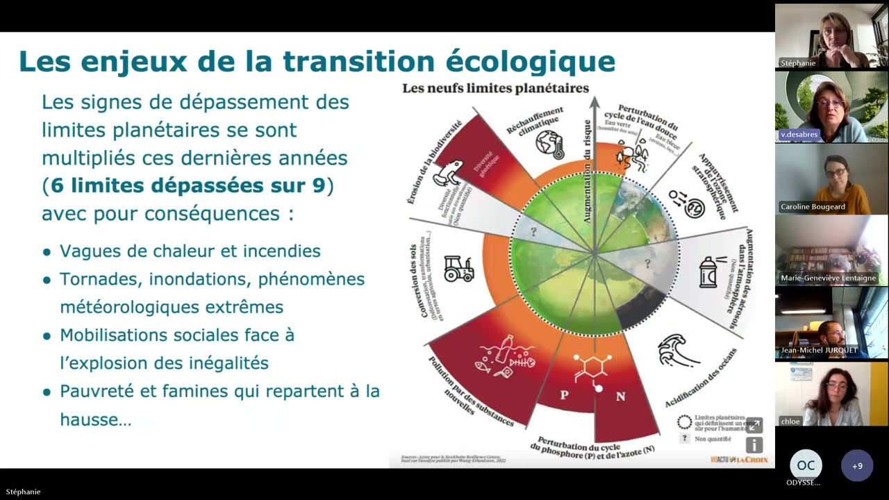 Groupe d'échanges de pratiques transition écologique #2 - mars 2024 - RSE, développement durable