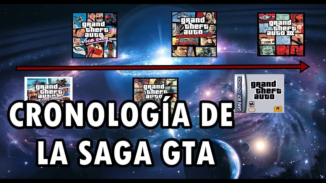CRONOLOGIA de GTA EXPLICADA | Universo 3D