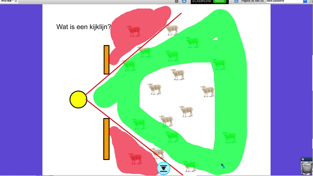 Kijklijnen en kijkhoek