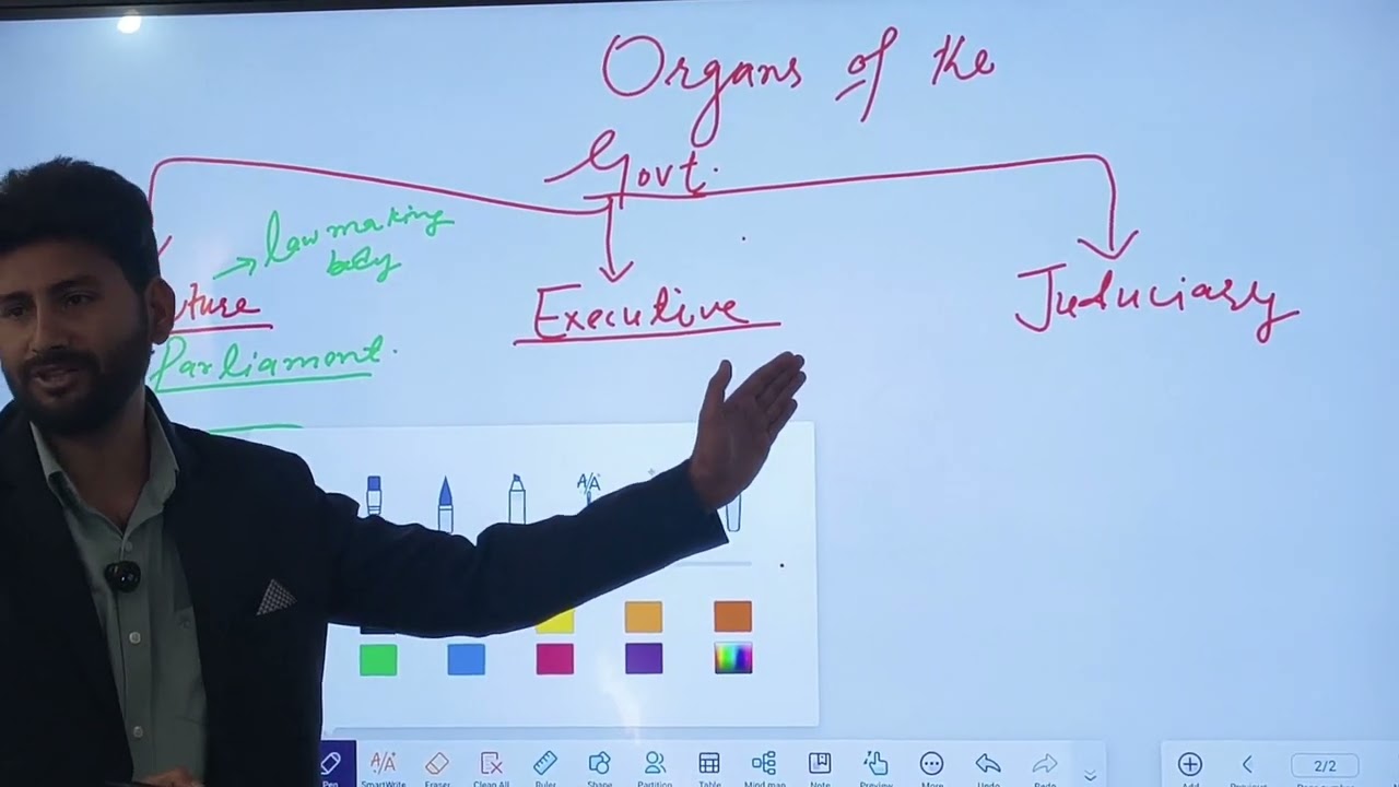 Organs of the govt #Sst Universal 