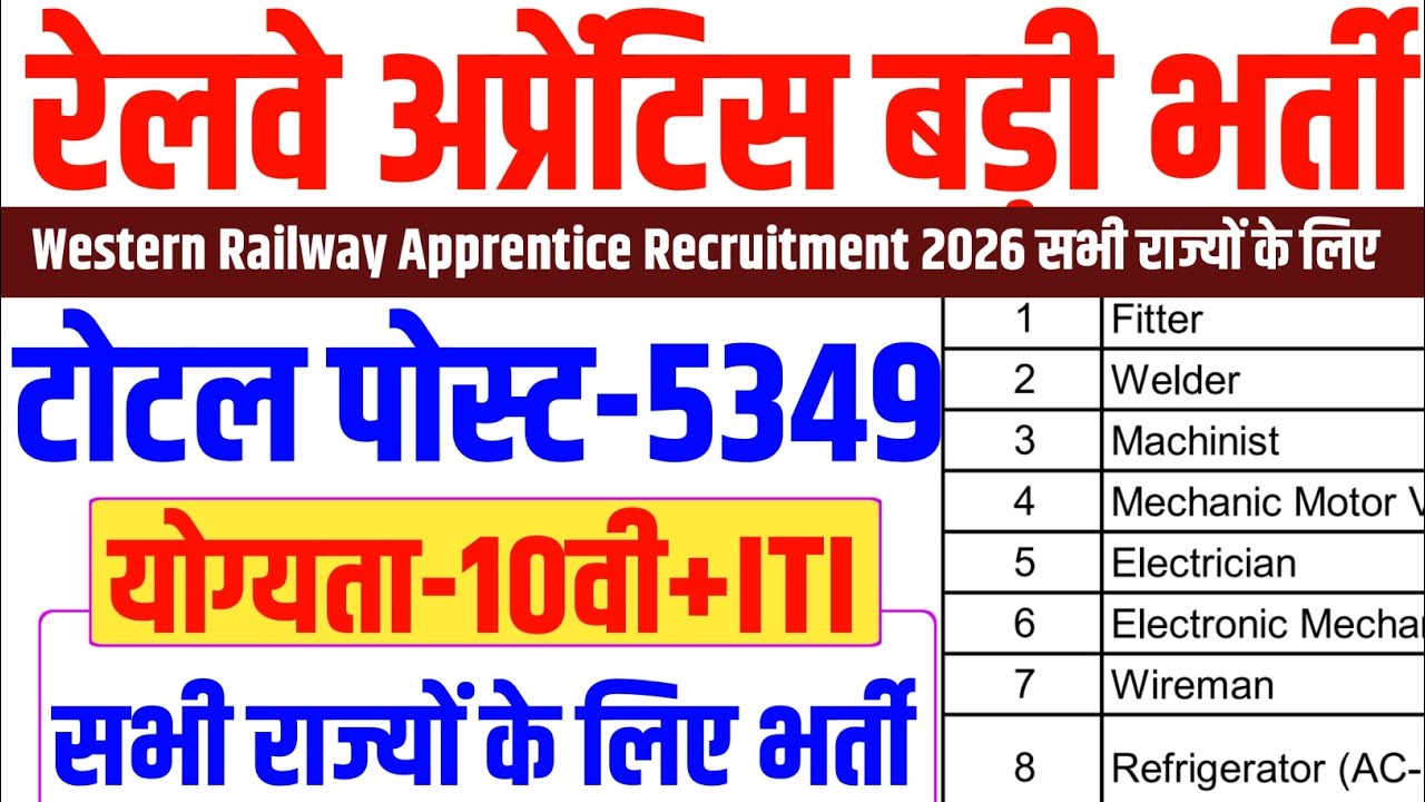 Western Railway Apprentice Recruitment 2026 🚆 | 5349 ITI Pass Jobs | Apply Online Now