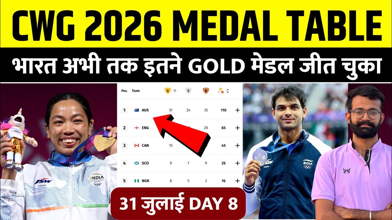 Commonwealth Games 2026 India Medal | Cwg 2026 India Medal | Commonwealth Games 2026 Medal Tally