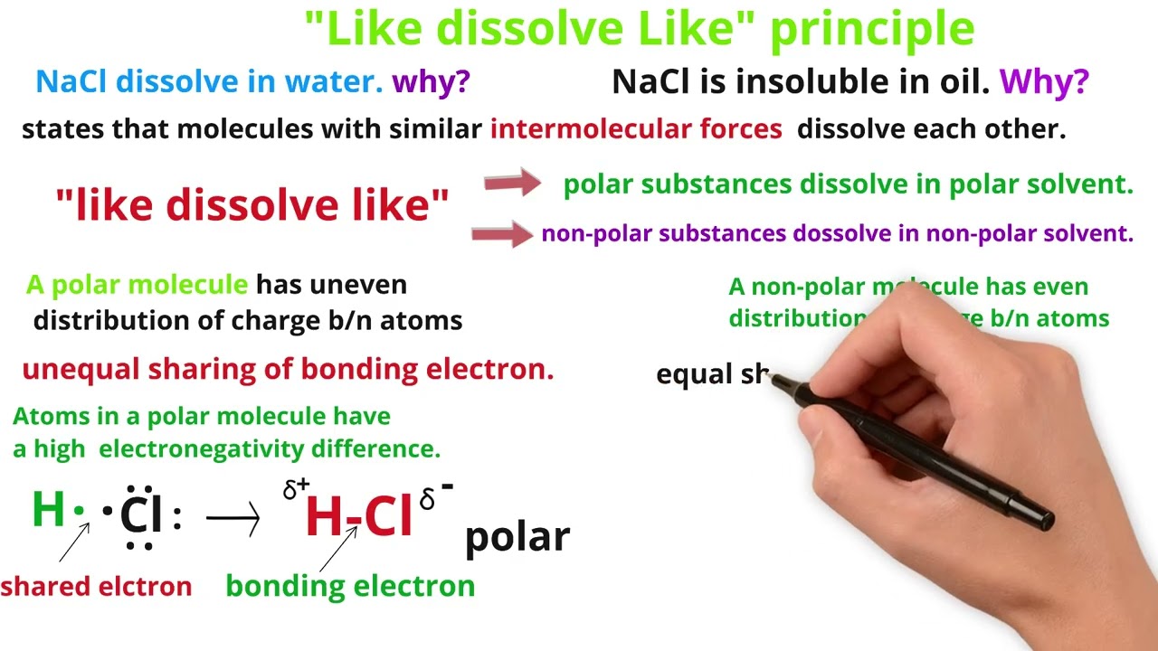 like dissolve like