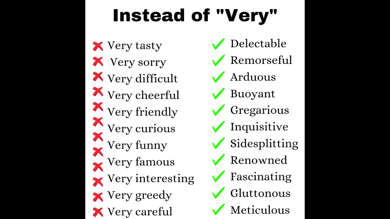 Words to replace Very #shorts #youtubeshorts #learnenglish #vocabulary #spokenenglish