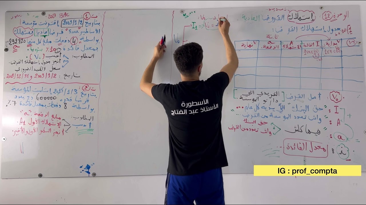 الحصة 15 : الوحدة 12 استهلاك القروض .
