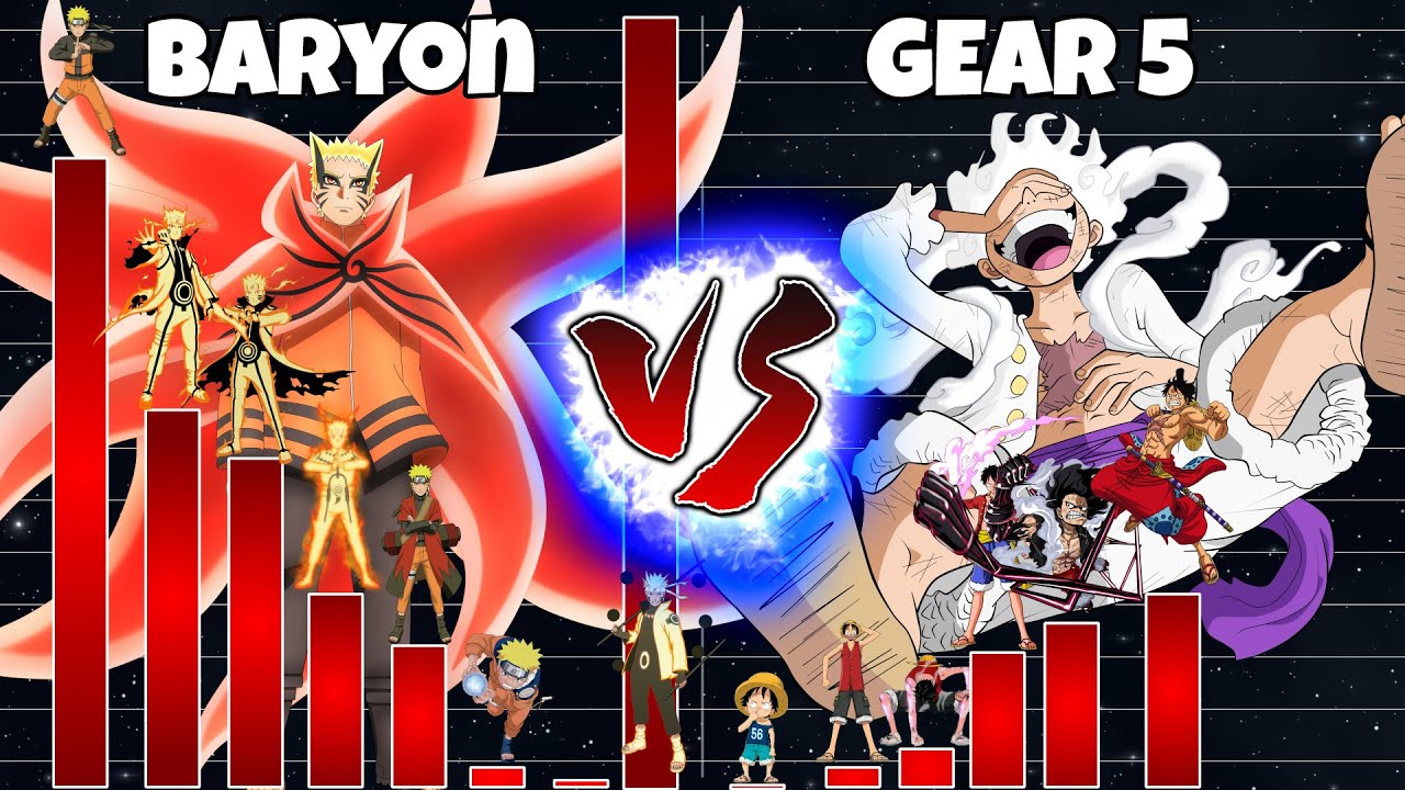 Power Level: Naruto Vs. Ruffy [Alle Formen]