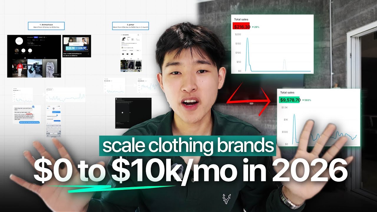 The Exact Systems I Use to Scale Clothing Brands from $0 to $10k/mo In 2026 (copy me)