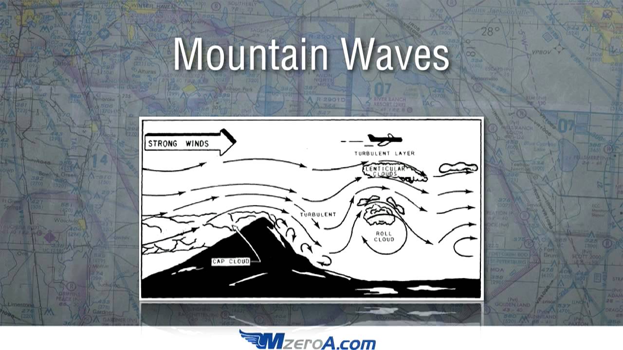 Mountain Flying