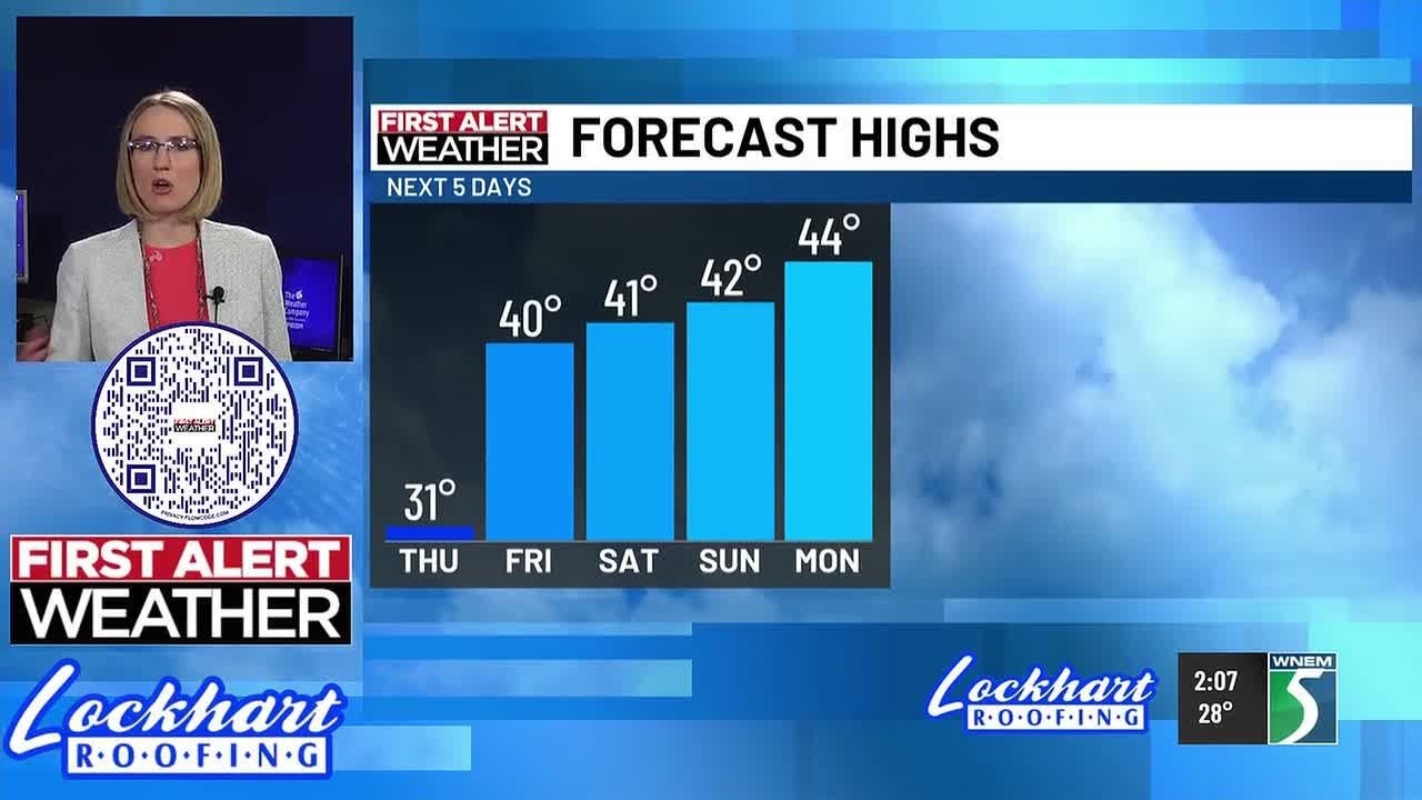 First Alert Weather Update: First Alerting you to a little taste of spring