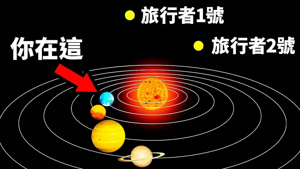 旅行者號們前往氣態巨星以及更遼闊的太空之旅