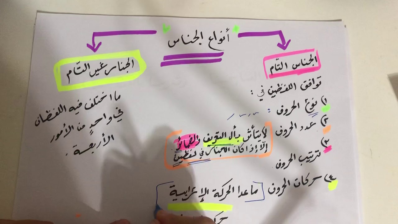 الجناس - البلاغة والنقد الأدبي - توجيهي