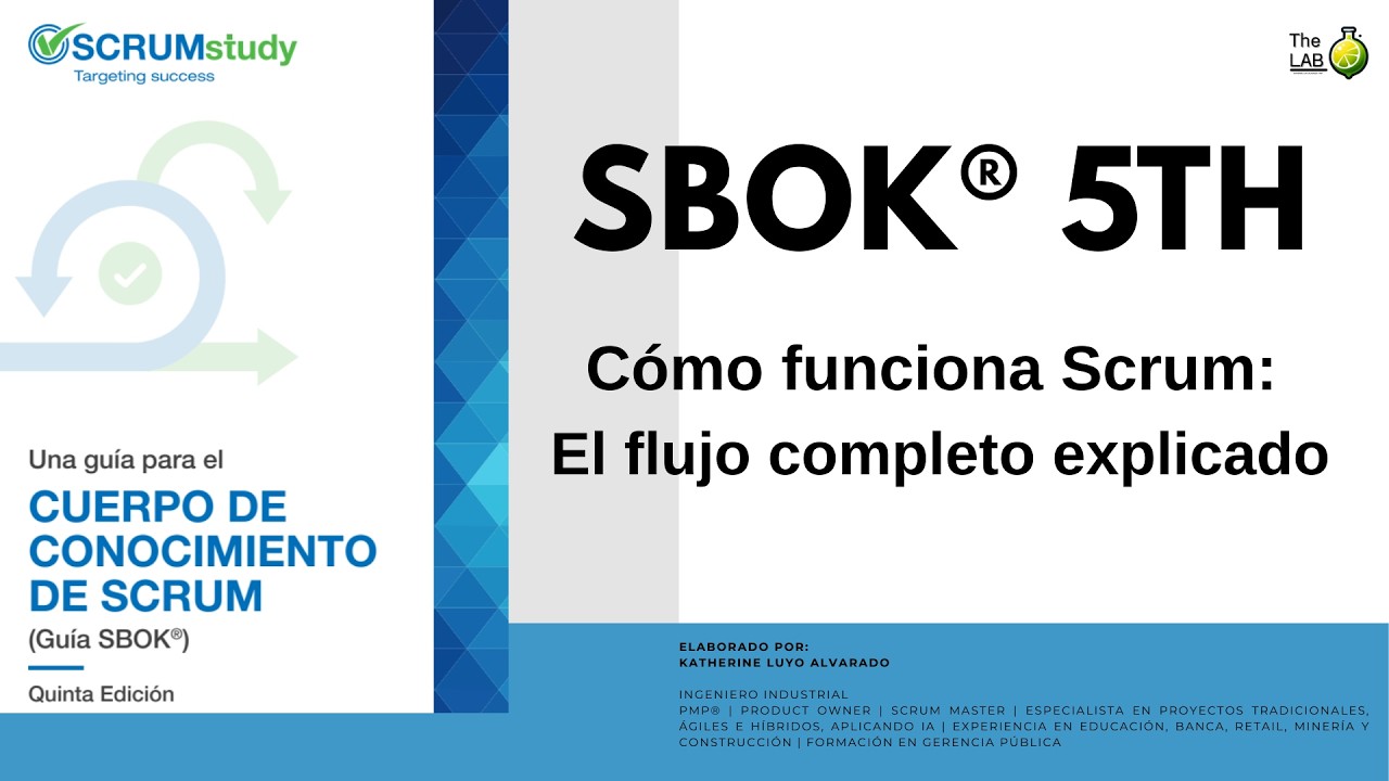 Flujo de Scrum en un Sprint | Del Product Backlog al Incremento