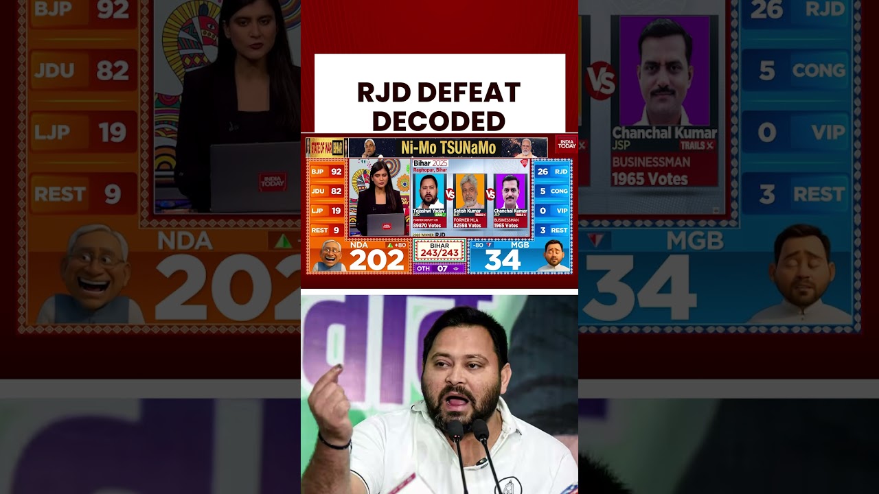 RJD Defeat Decoded: How 'Jungle Raj' Narrative Hurt The Party In Bihar Polls | India Today