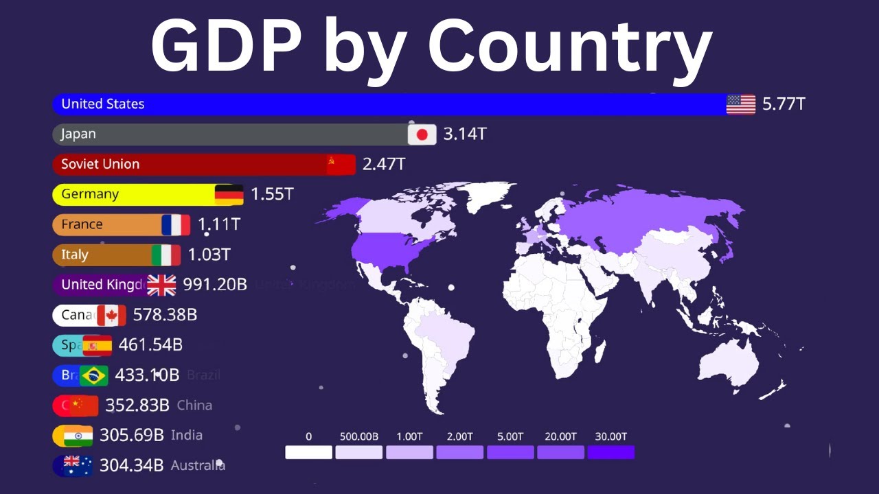 GDP by Country (1960&ndash;2025): Global Economic Growth