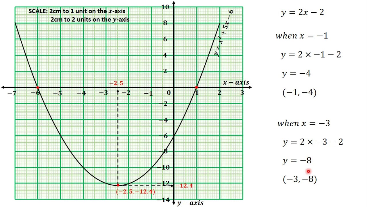 62 Likely Examination Questions QUESTION 5 PART II
