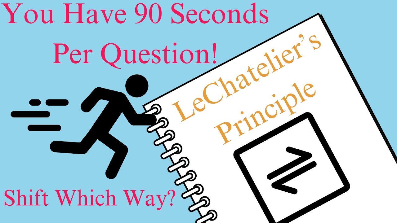 AP Chemistry 7.9: Which Way Will It Shift? Le Chatelier Can Help