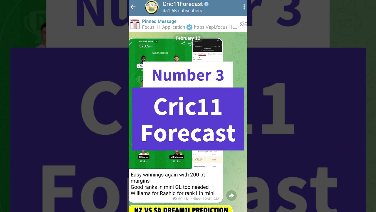 Top 5 Dream11 Best Telegram Channel | best telegram channels for fantasy cricket #shorts