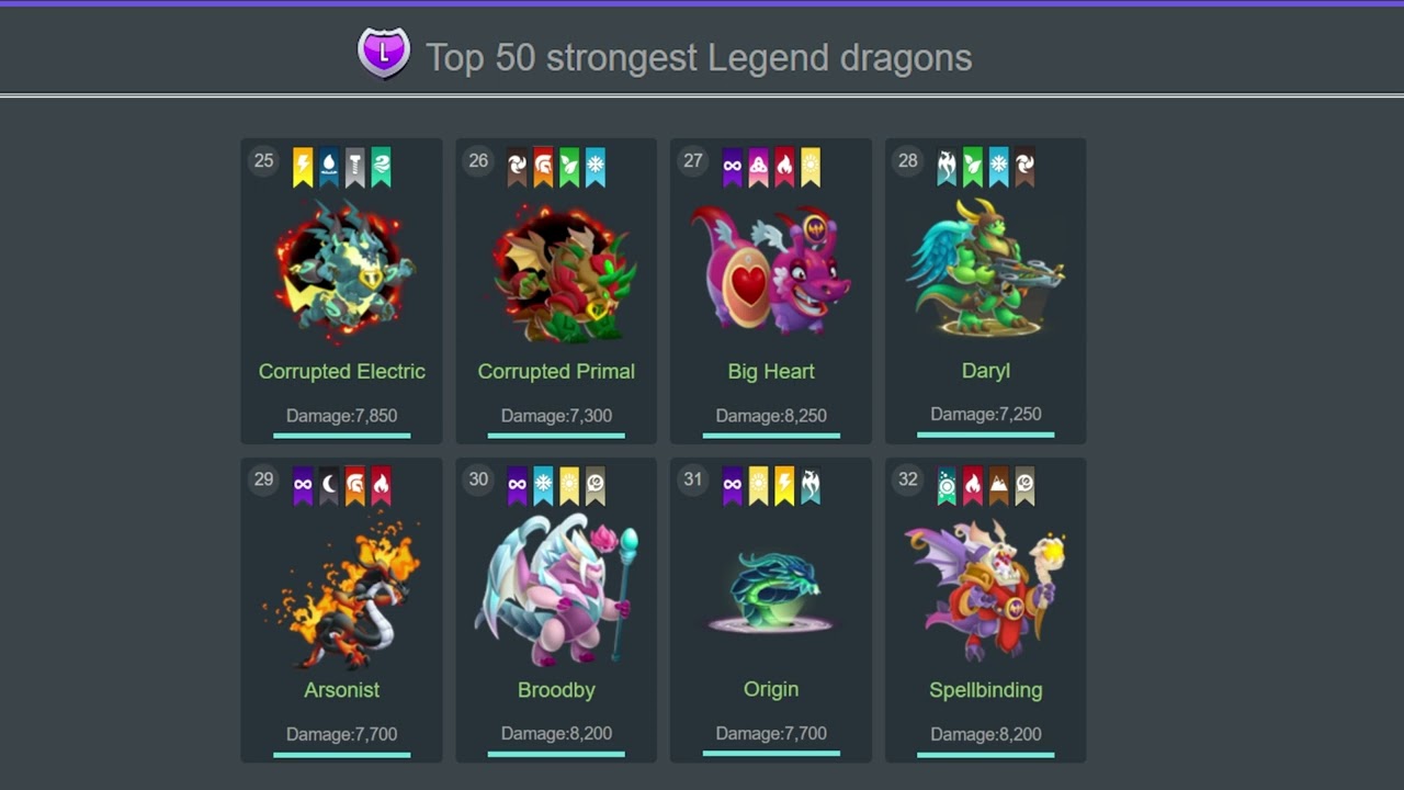 Top 50 Strongest Legendary Dragons on Dragon City!