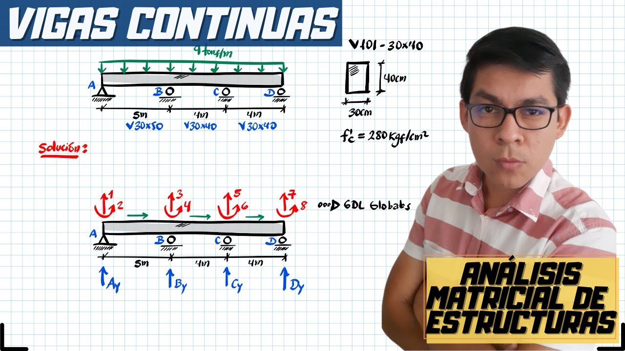 ANÁLISIS MATRICIAL DE ESTRUCTURAS | VIGA CONTINUA