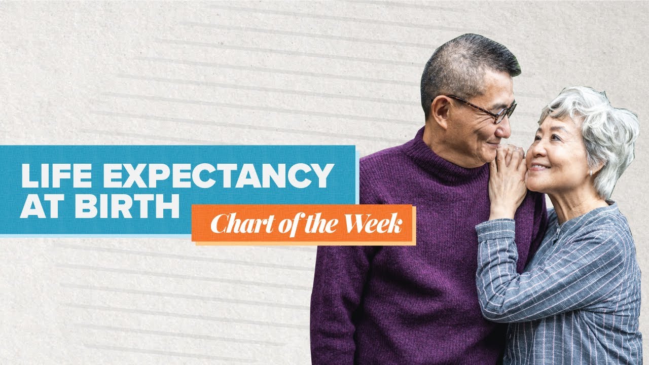 Life expectancy at birth by region | Chart of the Week