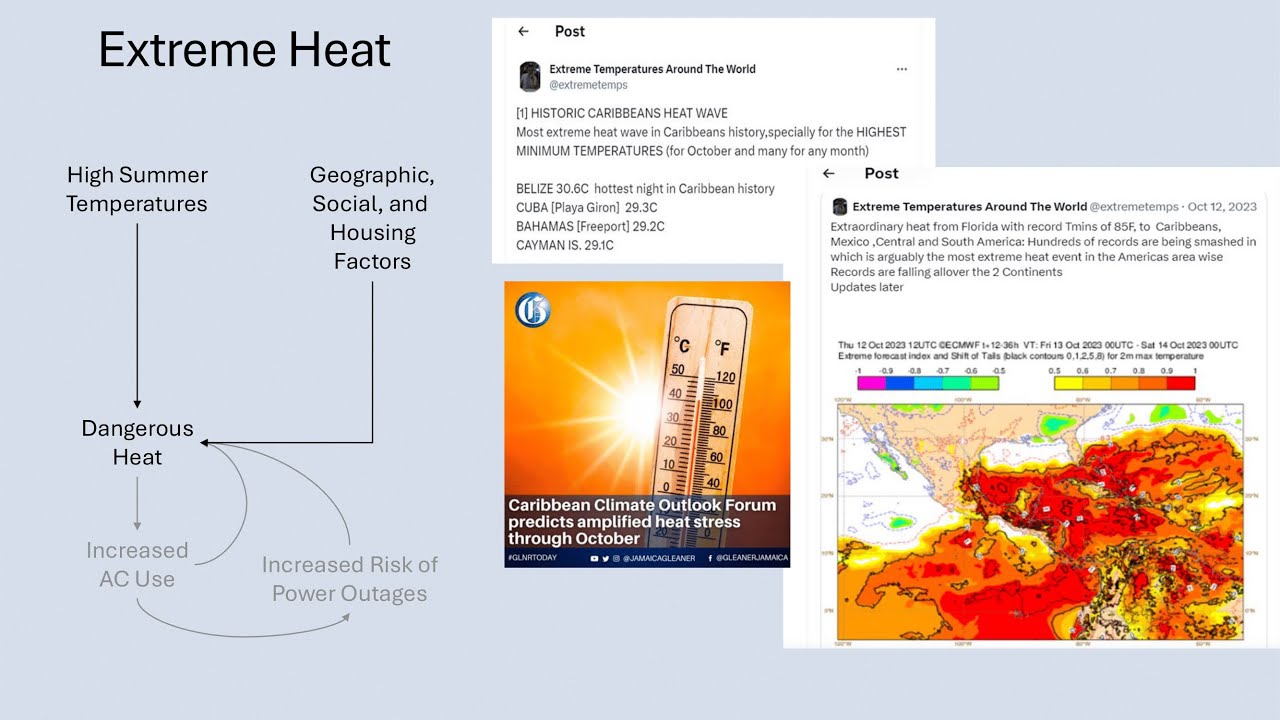 Climate Change & Health / Crisis Communication Leadership