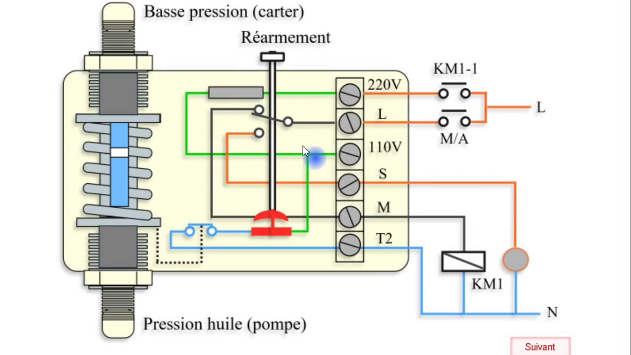 Rôle et fonctionnement du pressostat différentiel d'huile !