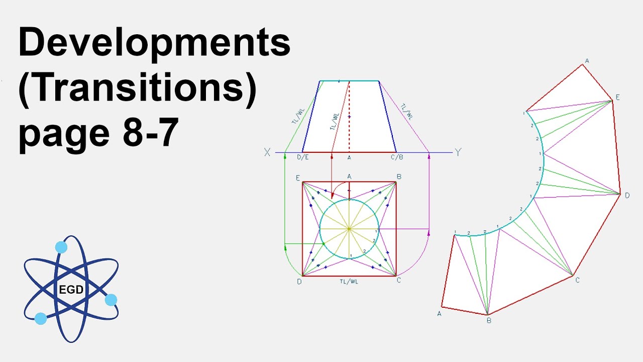 Transitional Developments (Grade 12) page 8-7