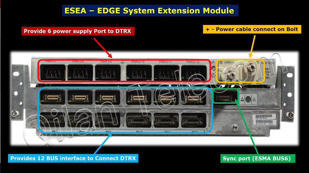 Nokia BTS Flexi EDGE ESEA System extension module | why need ESEA module on Cell site | ESEA card