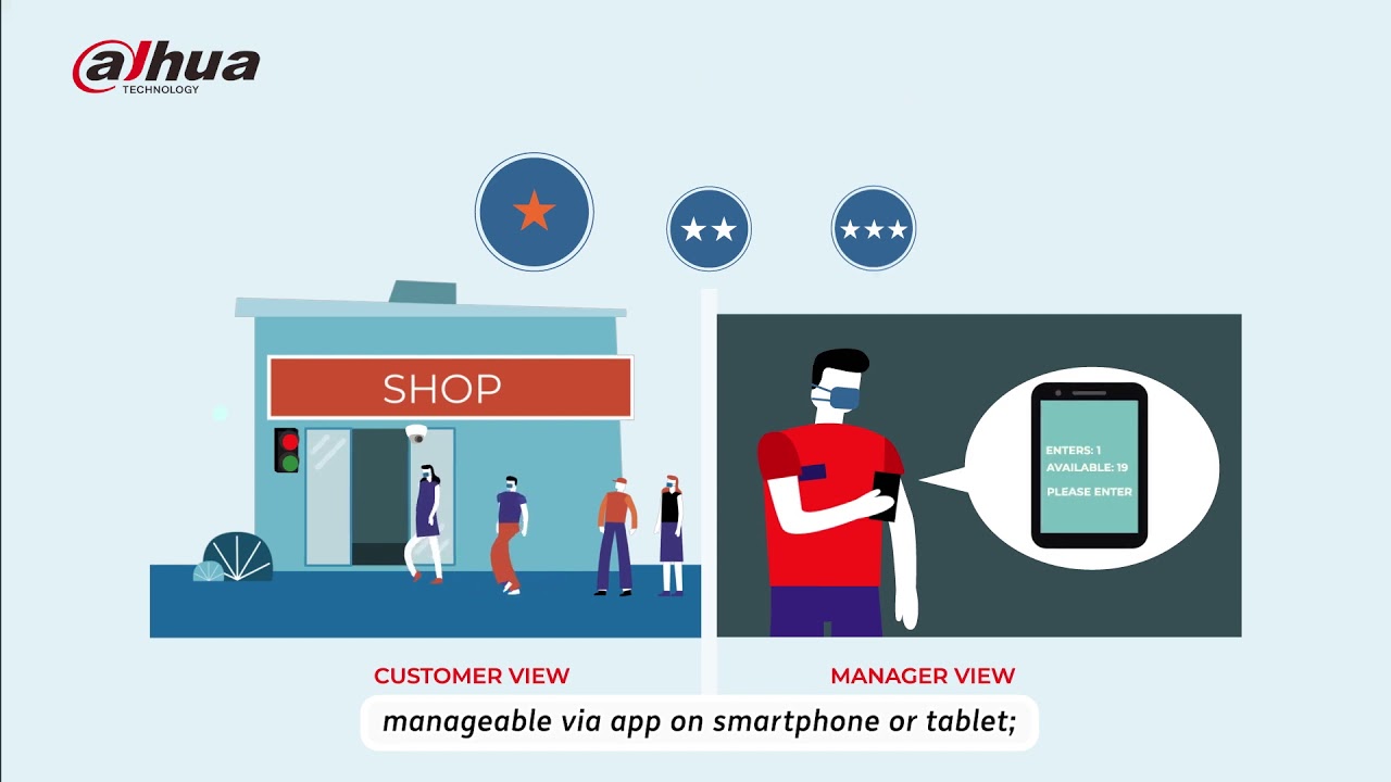 Retail Customer Flow Control Solution - Dahua