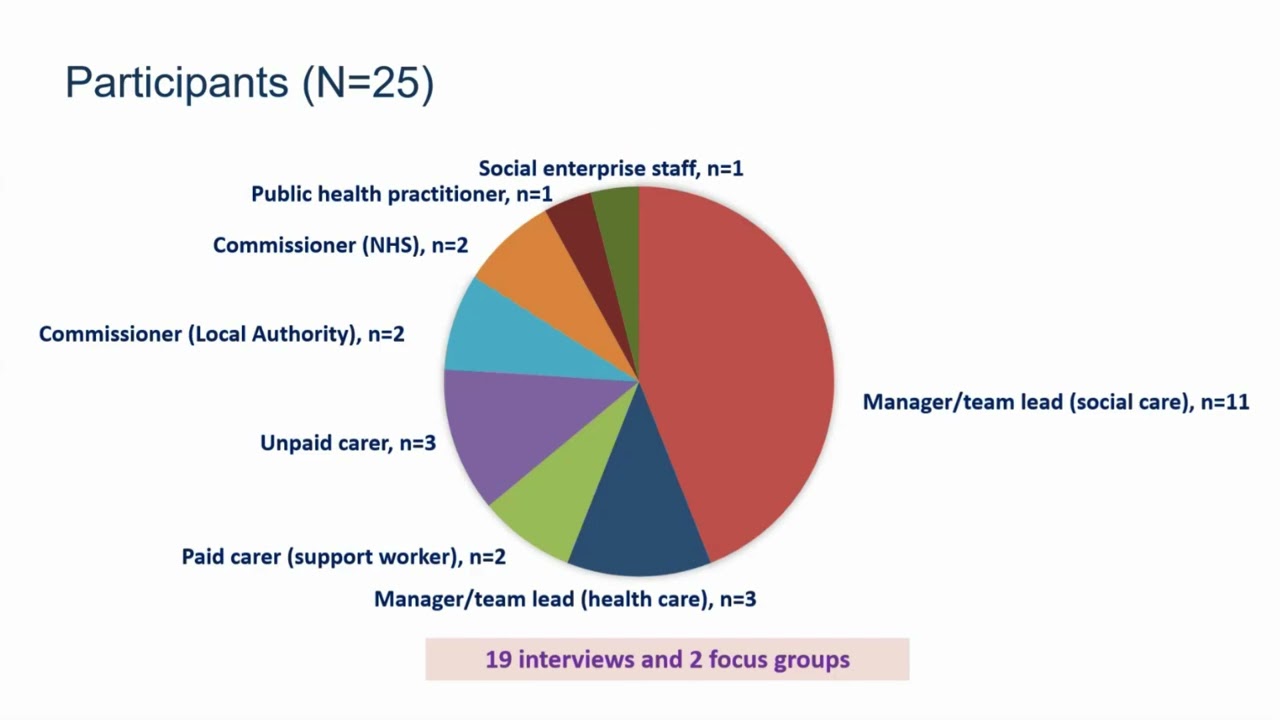 SWLDC Webinar: 'Improving Weight of People with a Learning Disability'