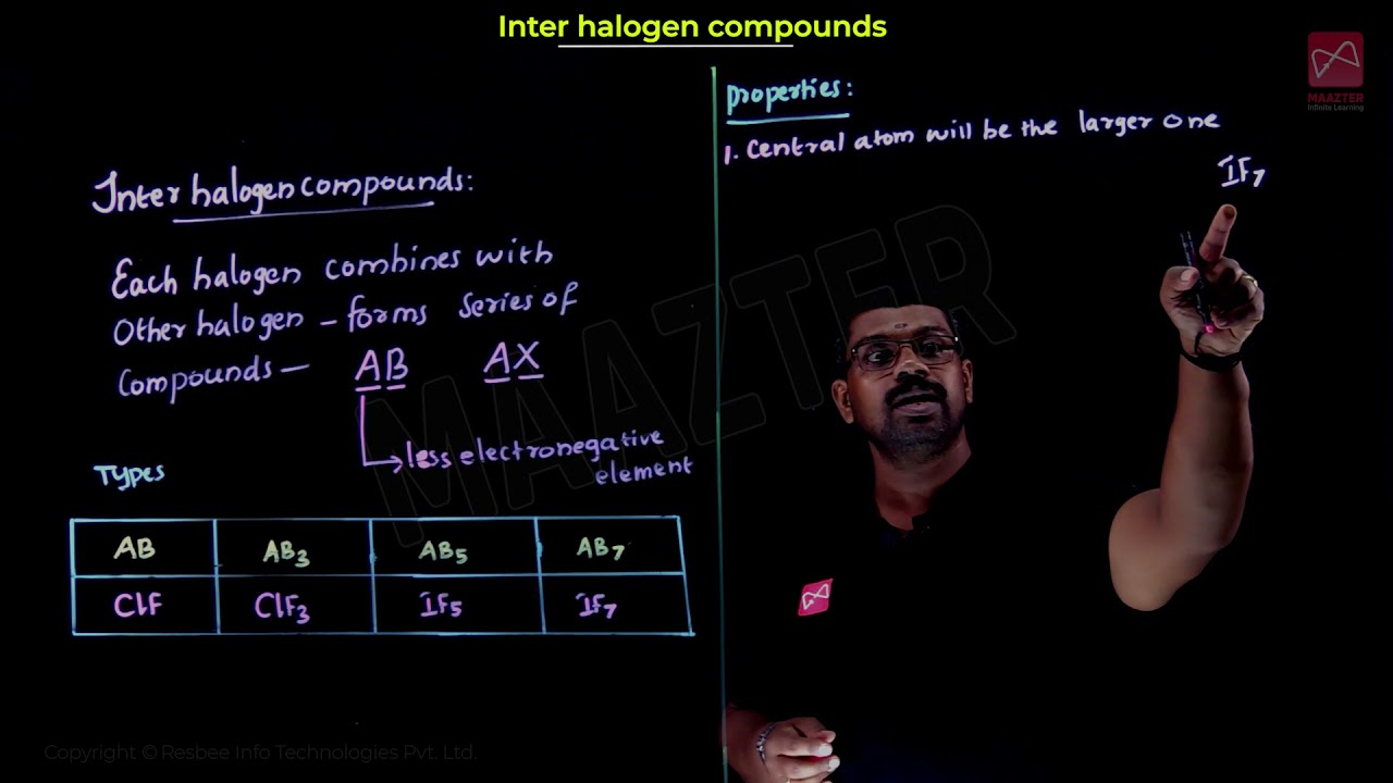 Free Live Class | Inter halogen compounds |  p-Block Elements-II | Chemistry class 12 | tn 12th