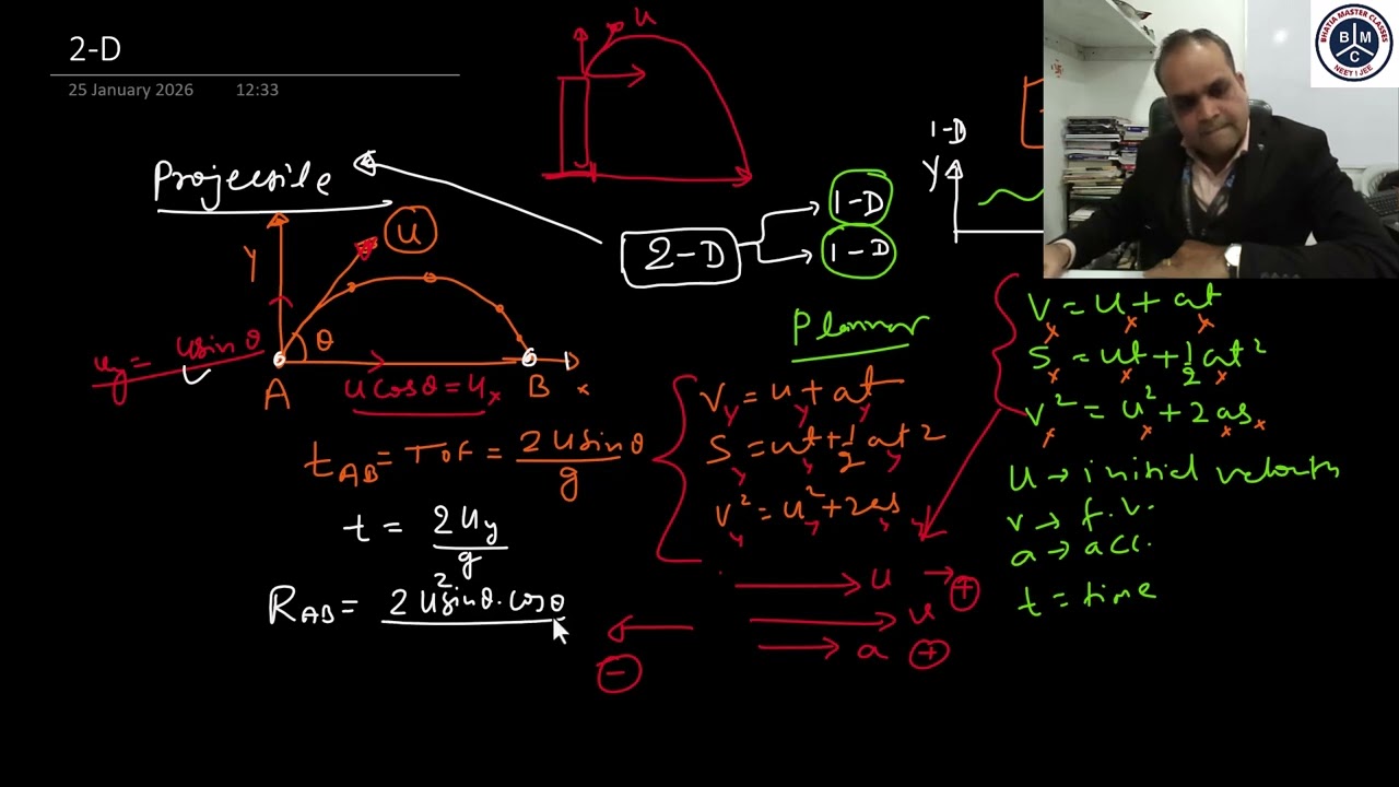 2D Tree Map Revision How differ From One Shot