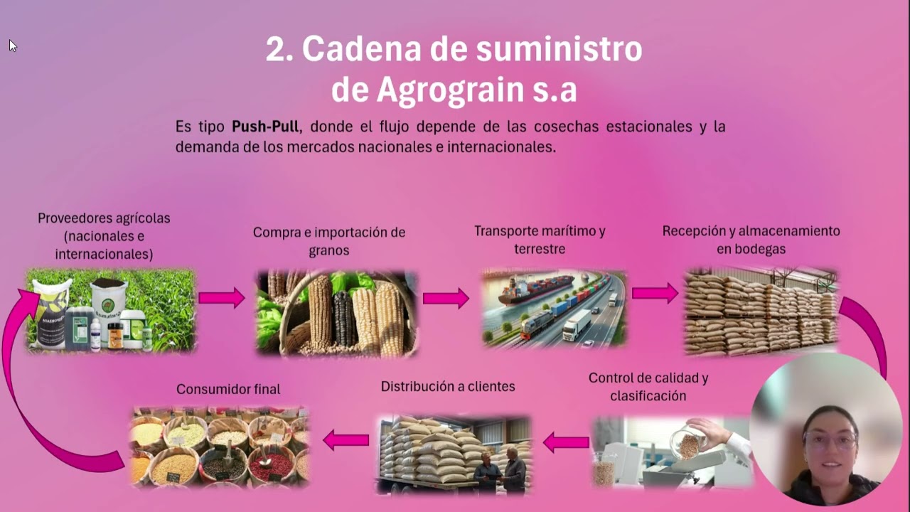 Analisis de riesgos y Medidas de prevencion y Mitigacion