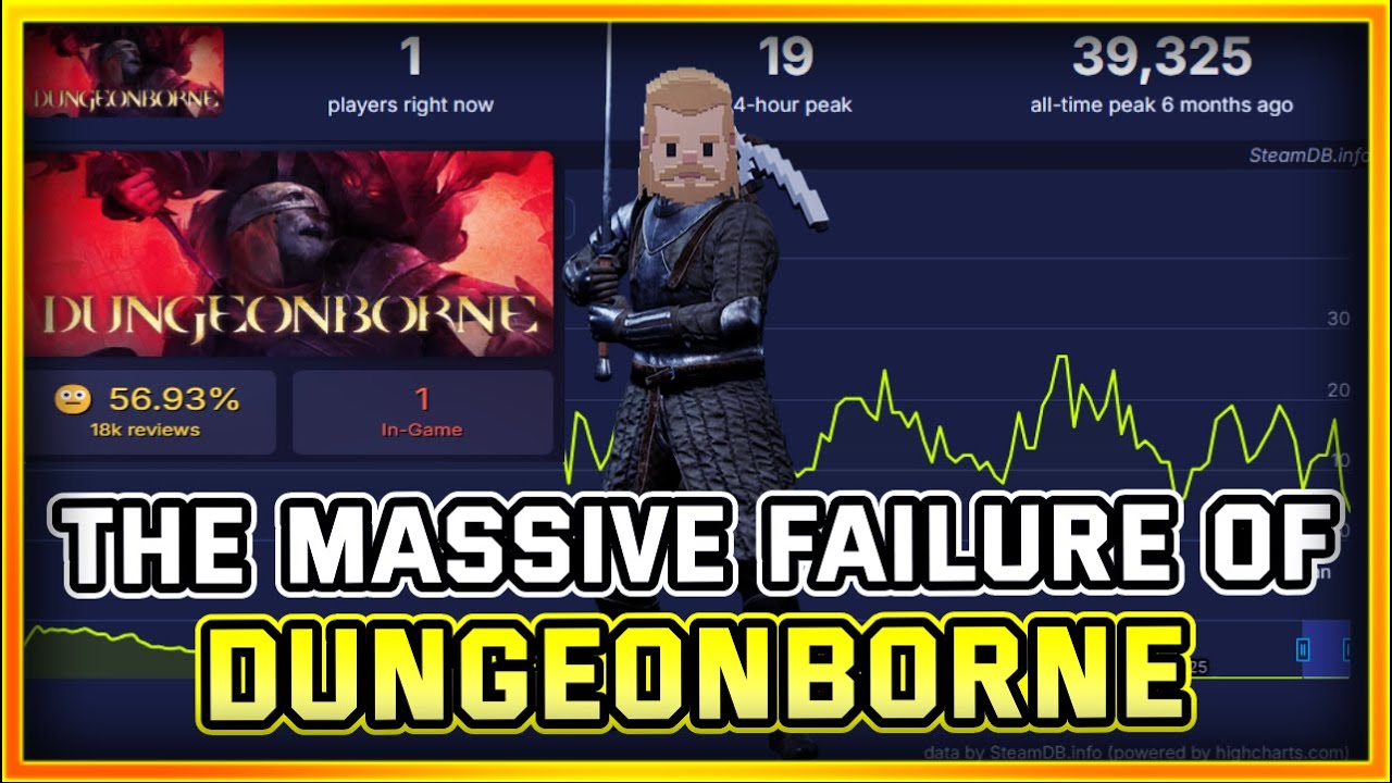 Смерть Dungeonborne: как потерять 40 000 игроков за 3 месяца