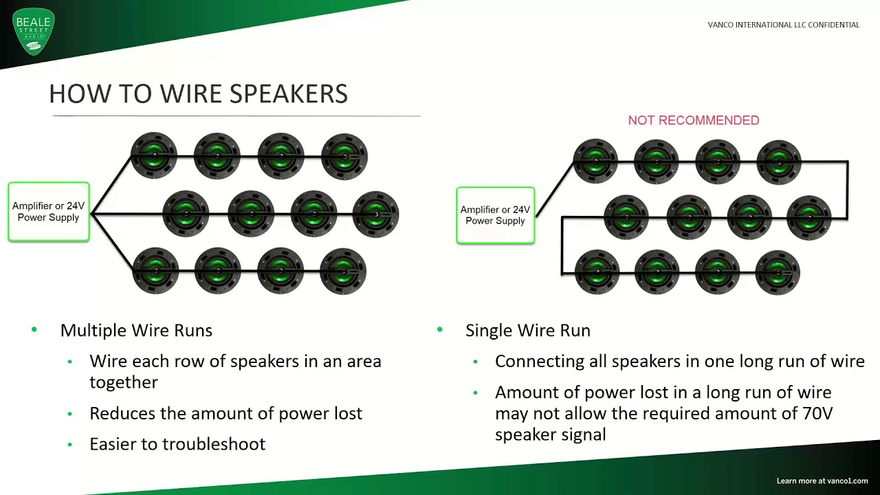 Beale Street Audio 70V Audio Presentation