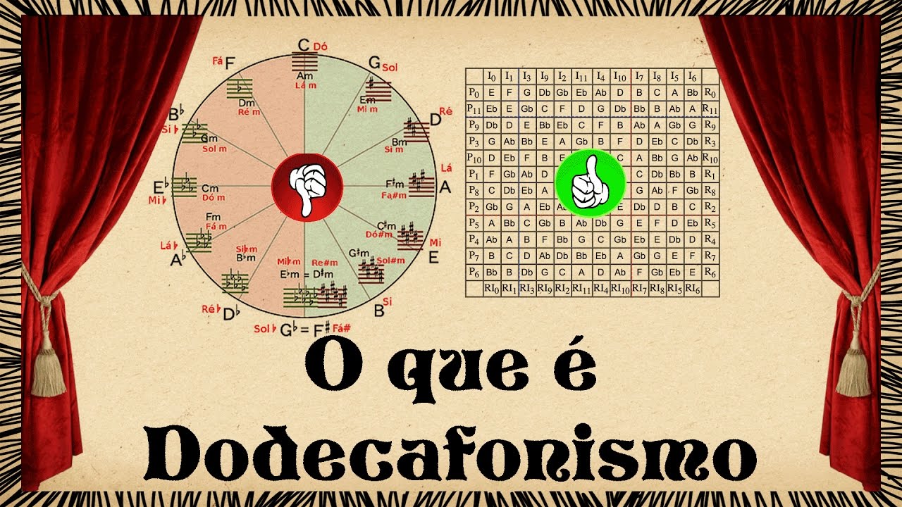O que é dodecafonismo (música dodecafônica) | SonataTV Ep.20