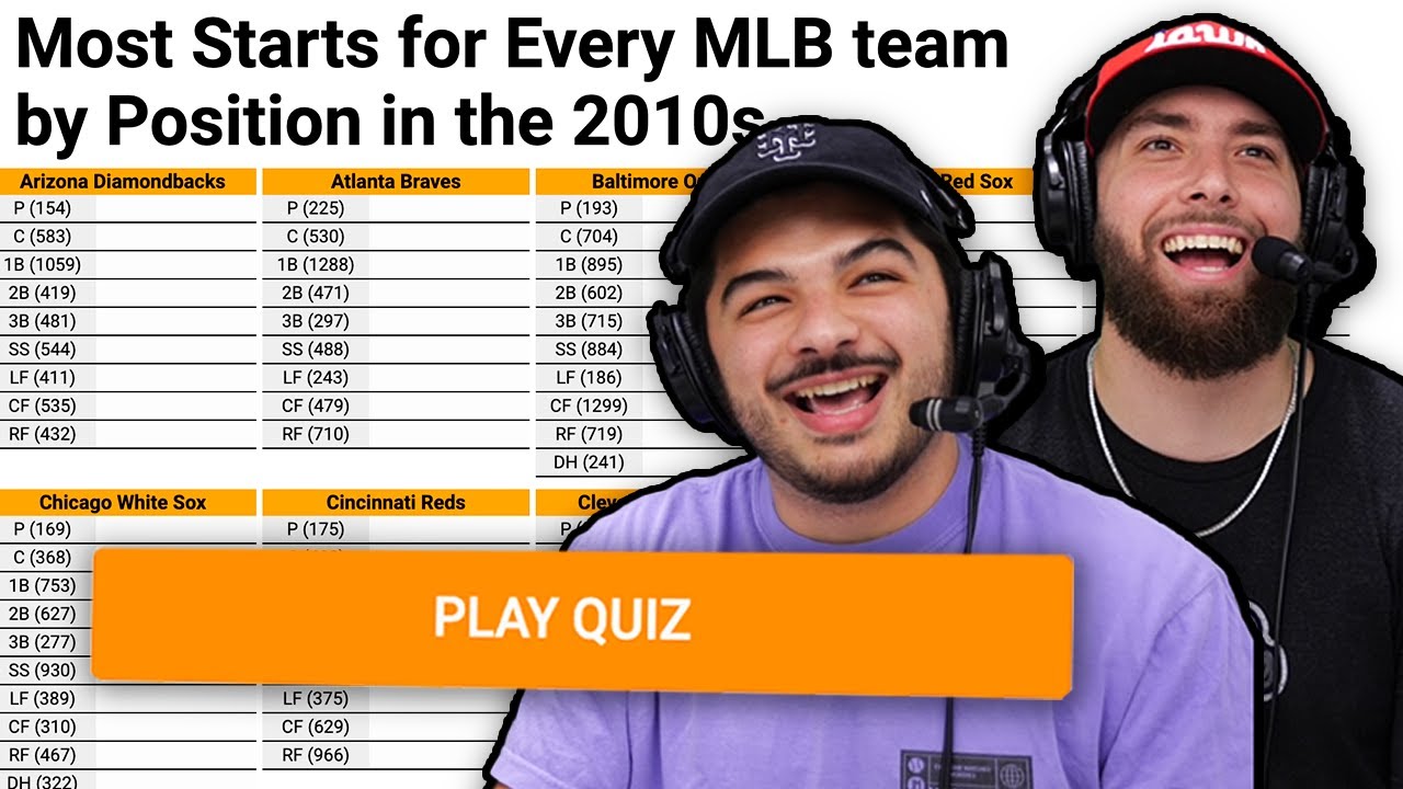 Can we name the players with the most starts in the 2010's?