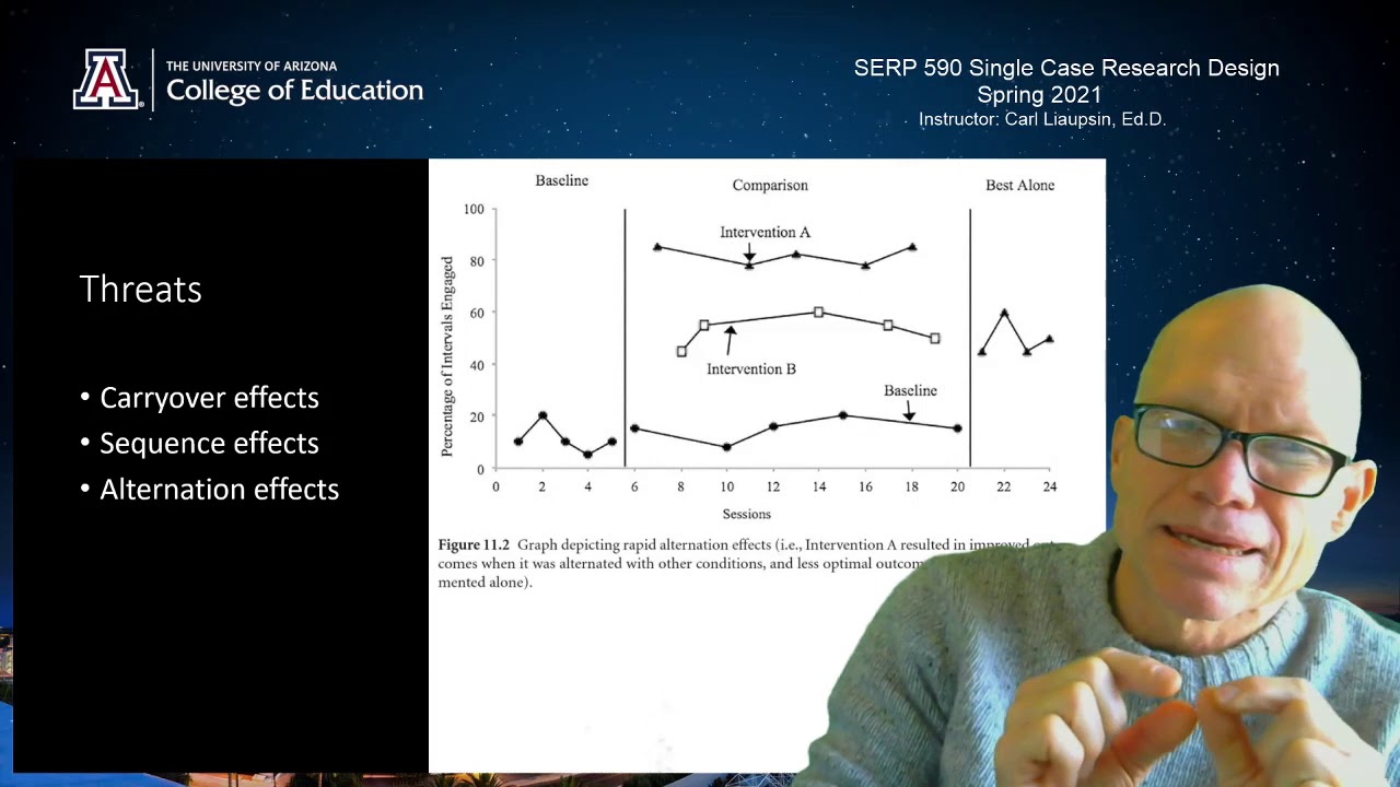 SERP 590: Comparison Designs in Single Case Research