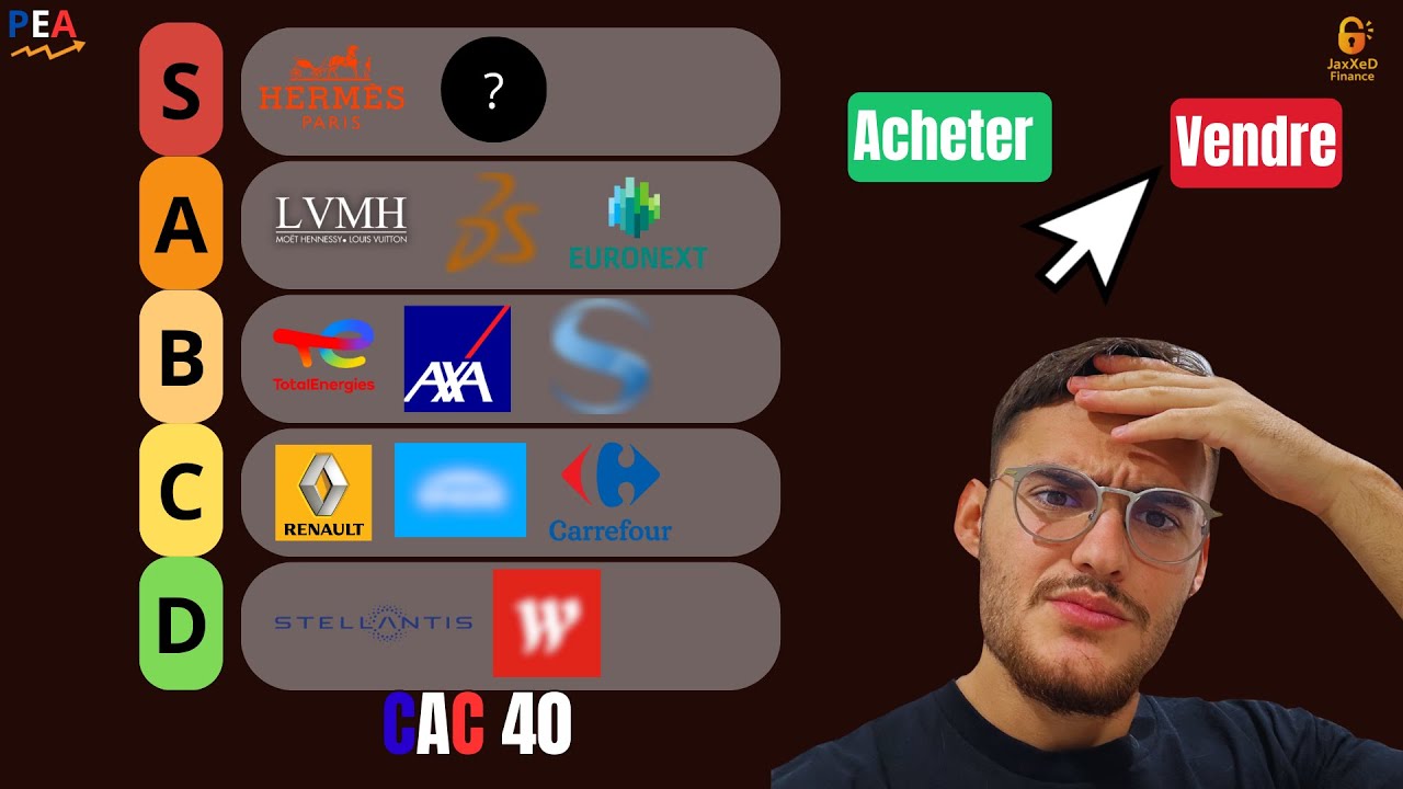 TIERLIST CAC 40: Sur quelle ACTION investir en FRANCE en 2025 ?