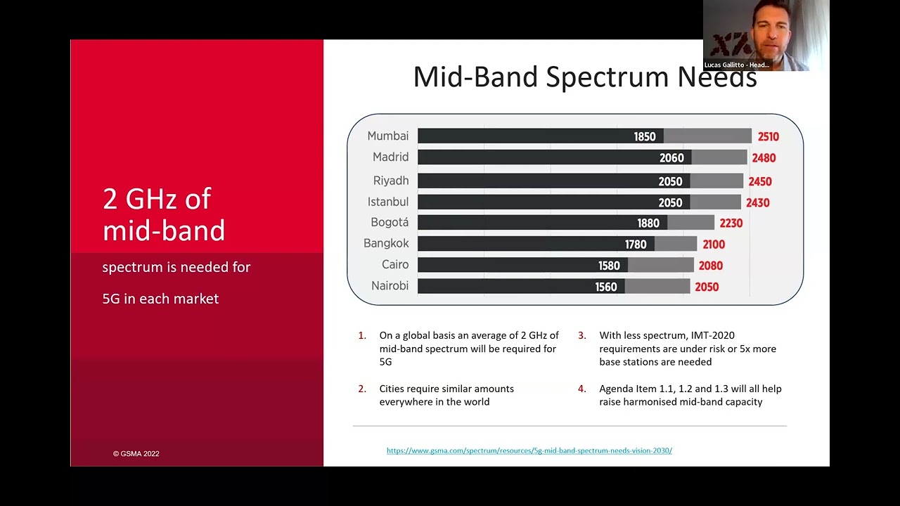 Mid Band Spectrum for 5G Requirements and Beyond