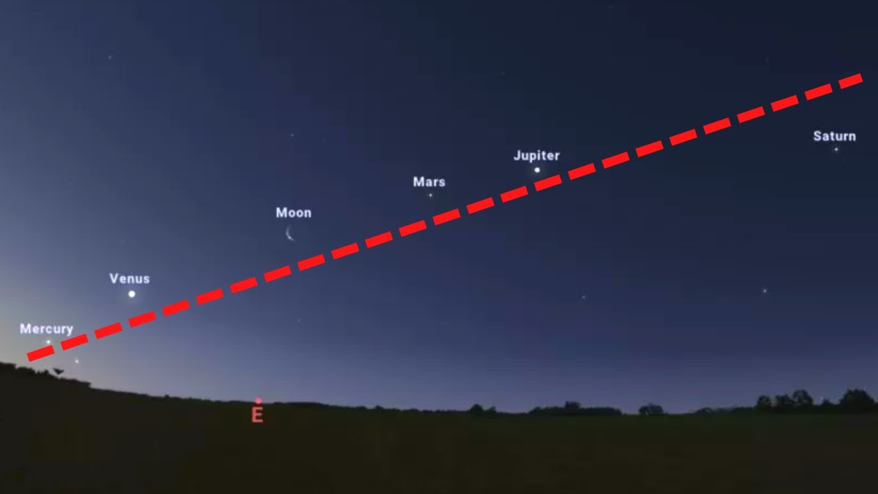 RARE FIVE-PLANET ALIGNMENT in the Night Sky 2022