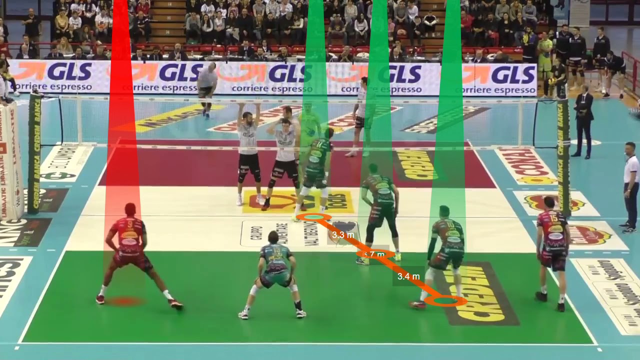 Rotation Analysis of P1 Perugia  https://www.dartfish.com/
