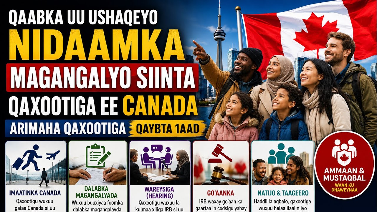 Qaabka uu ushaqeeyo nidaamka magangalyo siinta qaxootiga ee Canada | Arimaha Qaxootiga -Qaybta 1aad