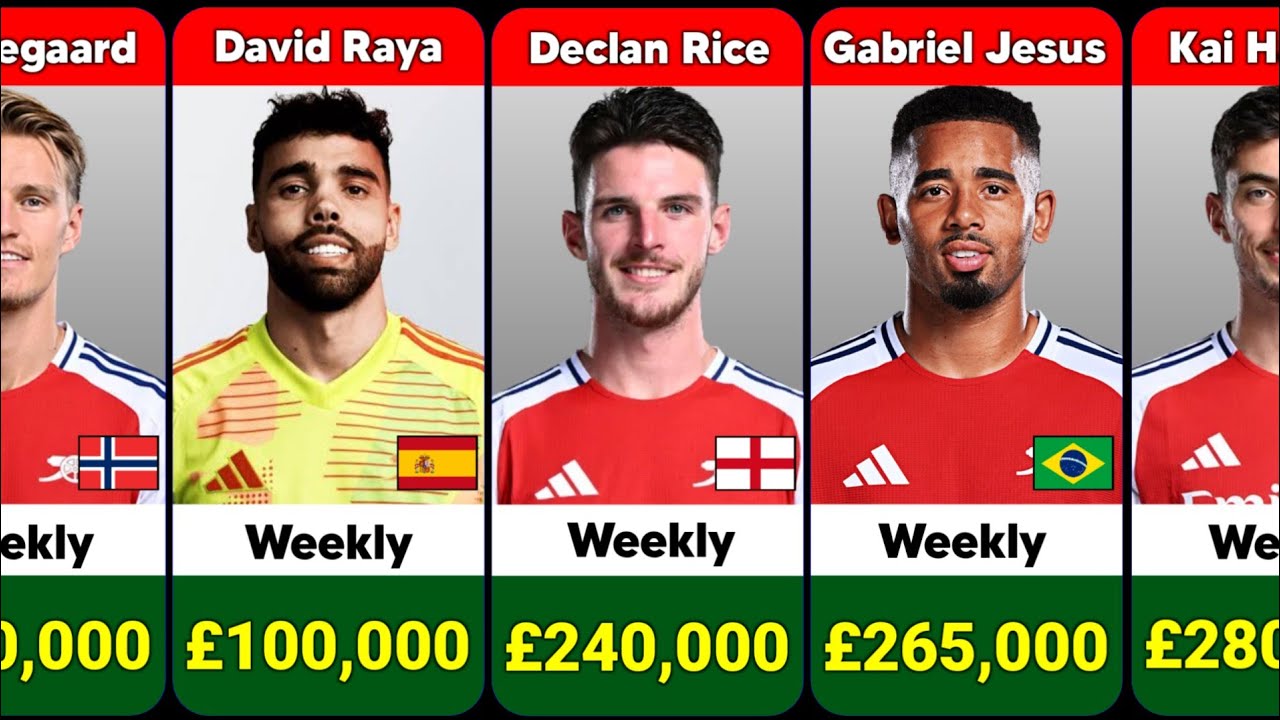 Arsenal Players Weekly Salaries 2025/2026
