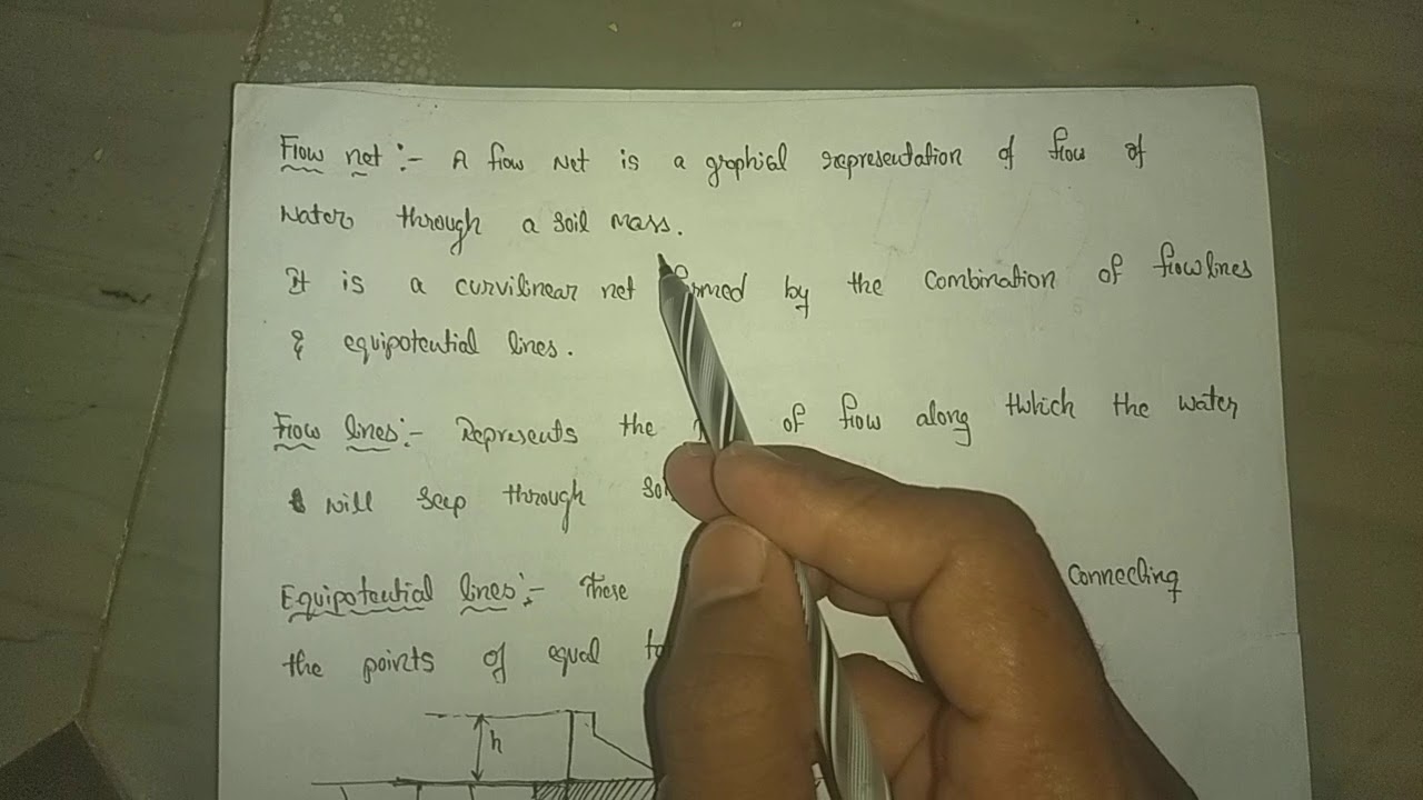 Khosla theory and it's properties