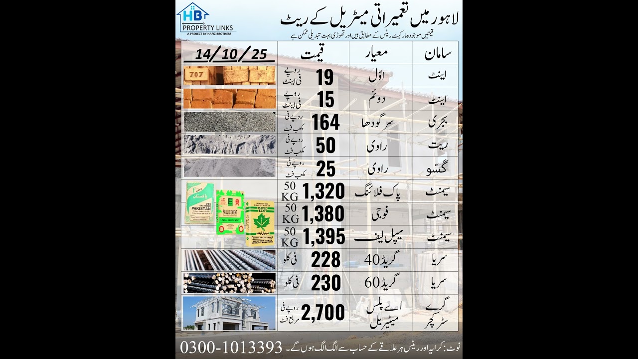 14-Oct-2025 Construction Material Rates in Lahore | Updated Cement, Steel, Bricks Price