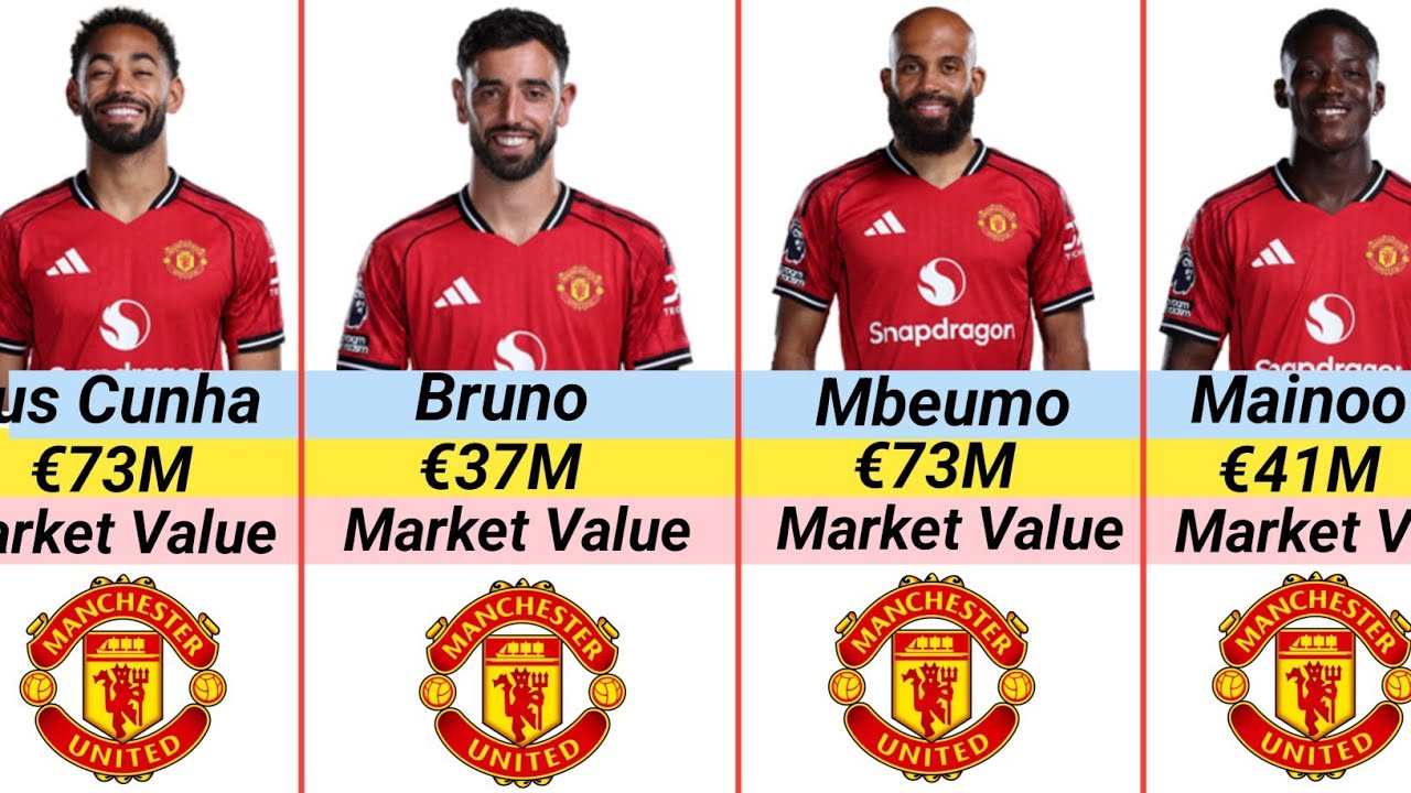 Manchester United Football Club Players Transfer Market Value In 2026 😍 | Ft. Bruno, Sesko, Mbeumo